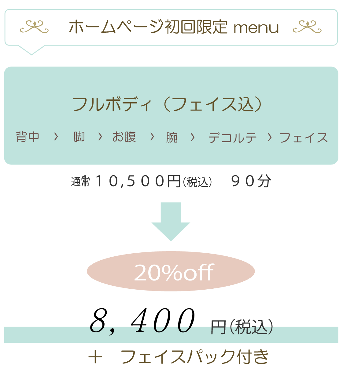 ホームページ初回限定 menu フルボディ（フェイス込）背中 脚 お腹 腕 デコルテ フェイス  通常 １０,５００円（税込）　９０分 20%off ，4 ０ ０ 円（税込） フェイスパック付き