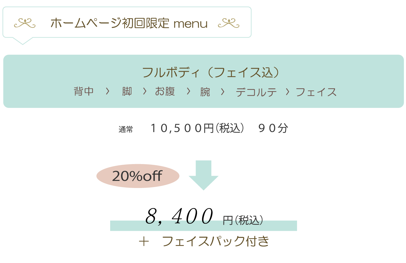 ホームページ初回限定 menu フルボディ（フェイス込）背中 脚 お腹 腕 デコルテ フェイス  通常 １０,５００円（税込）　９０分 20%off ，4 ０ ０ 円（税込） フェイスパック付き